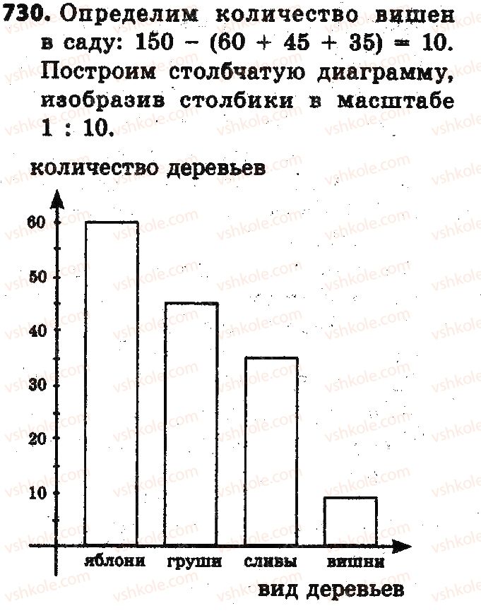 фото задание 730 - § 17. диаграммы - глава 3. отношения и пропорции