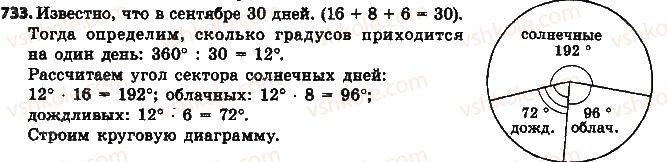 фото задание 733 - § 17. диаграммы - глава 3. отношения и пропорции