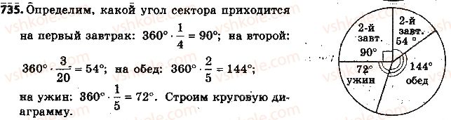 фото задание 735 - § 17. диаграммы - глава 3. отношения и пропорции