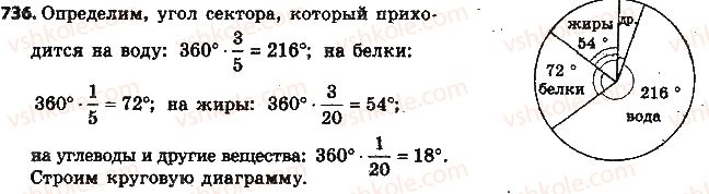 фото задание 736 - § 17. диаграммы - глава 3. отношения и пропорции