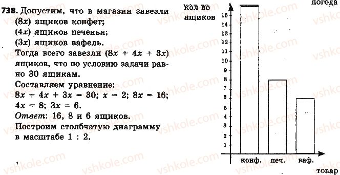 фото задание 738 - § 17. диаграммы - глава 3. отношения и пропорции