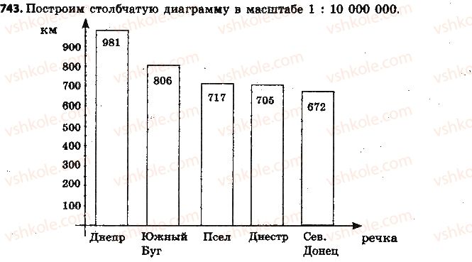 фото задание 743 - § 17. диаграммы - глава 3. отношения и пропорции