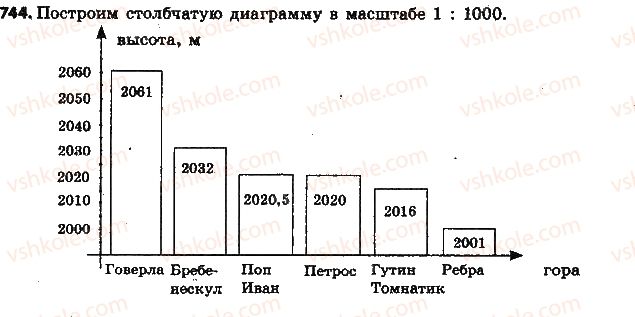 фото задание 744 - § 17. диаграммы - глава 3. отношения и пропорции