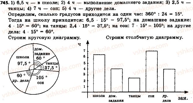 фото задание 745 - § 17. диаграммы - глава 3. отношения и пропорции