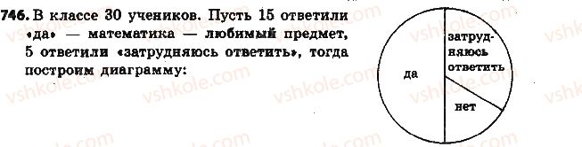 фото задание 746 - § 17. диаграммы - глава 3. отношения и пропорции