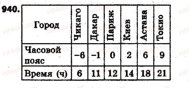 фото задание 940 - § 21. положительные и отрицательные числа - глава 4. рациональные числа и действия над ними