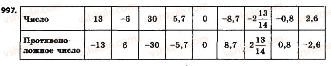 фото задание 997 - § 23. модуль числа - глава 4. рациональные числа и действия над ними