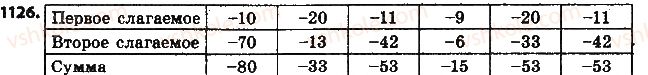 фото задание 1126 - § 26. сложение рациональных чисел - глава 4. рациональные числа и действия над ними
