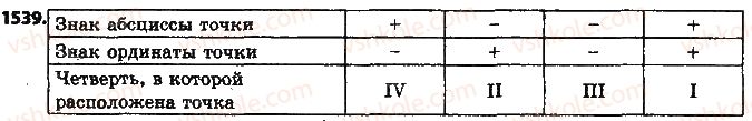 фото задание 1539 - § 34. координатная плоскость - глава 5. выражения и уравнения