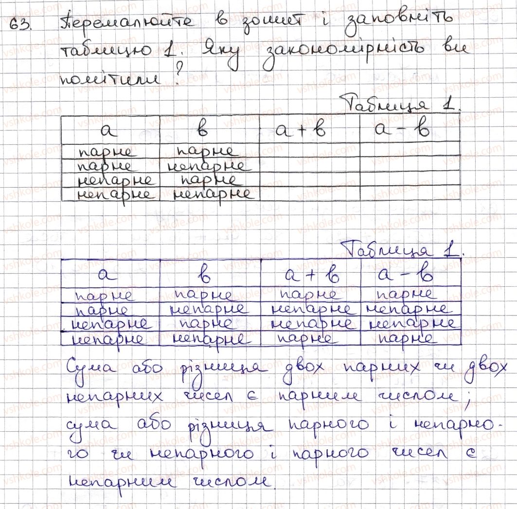 фото задание 63 - § 2. ознаки подільності на 2, 10, 5 - розділ 1. подільність натуральних чисел