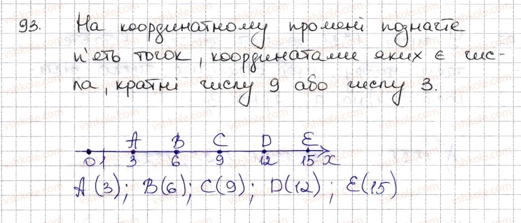 фото задание 93 - § 3. ознаки подільності на 9, 8 - розділ 1. подільність натуральних чисел