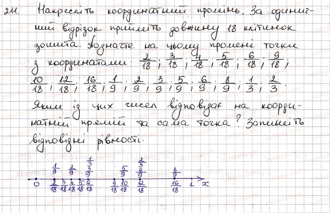 фото задание 211 - § 6. основна властивість дробу. скорочення дробу - розділ 2. звичайні дроби та дії з ними