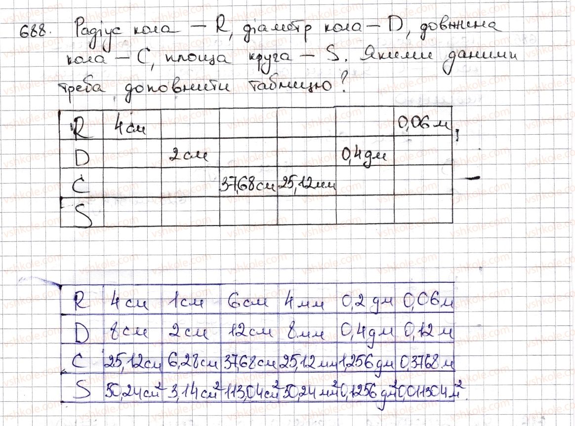 фото задание 688 - § 16. коло і круг. кутовий сектор - розділ 3. відношення і пропорції