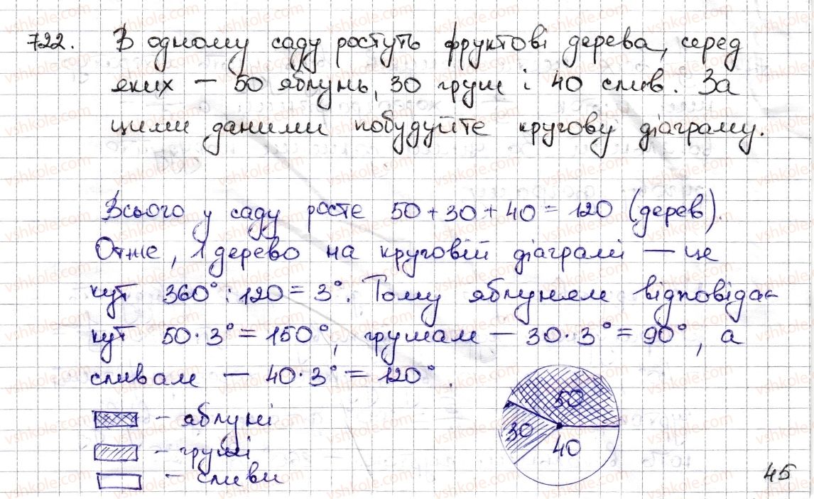 фото задание 722 - § 17. діаграми - розділ 3. відношення і пропорції