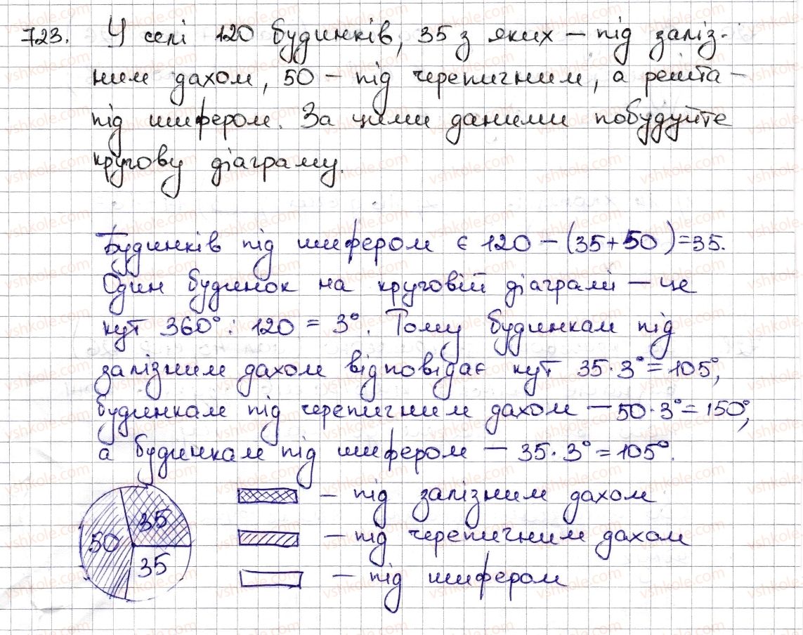 фото задание 723 - § 17. діаграми - розділ 3. відношення і пропорції