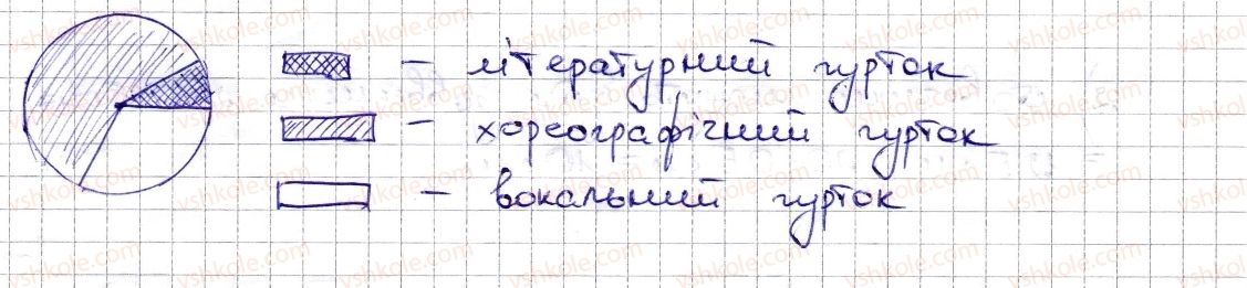 фото задание 724 - § 17. діаграми - розділ 3. відношення і пропорції