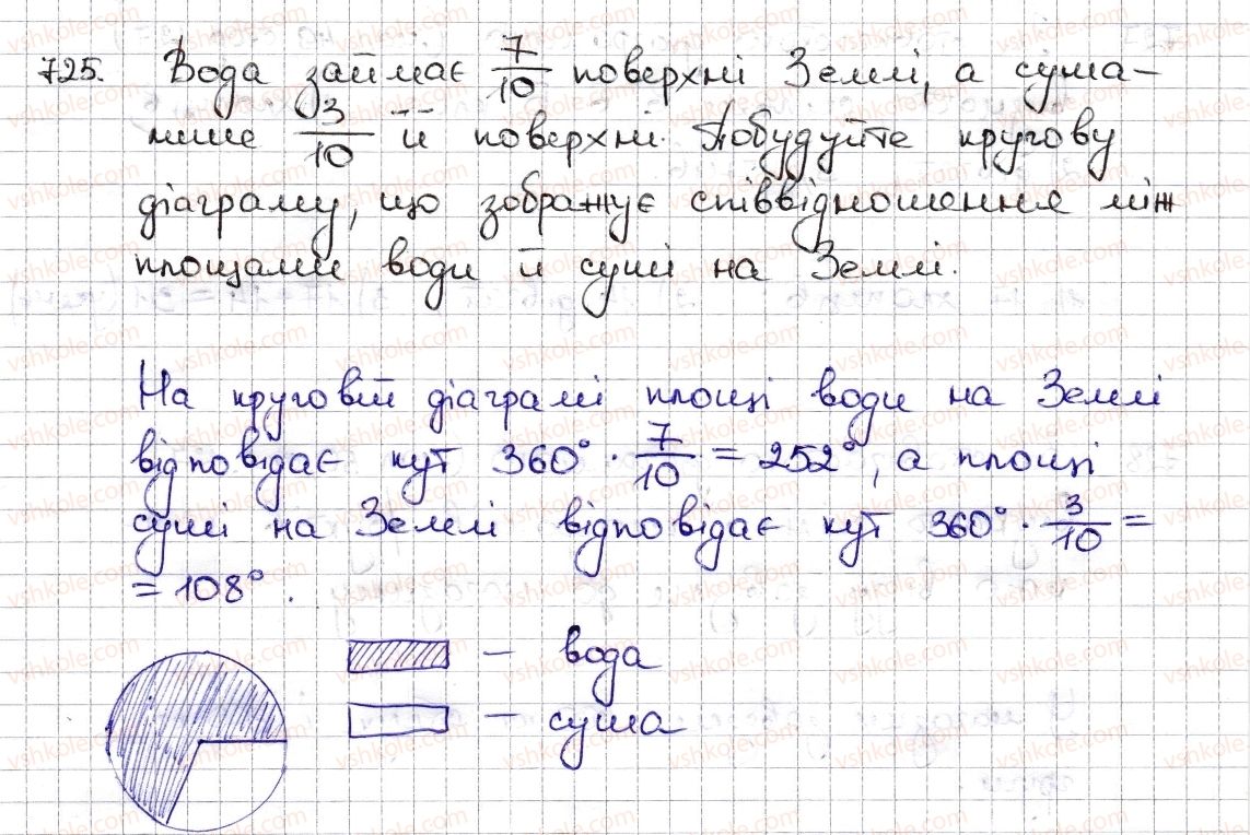 фото задание 725 - § 17. діаграми - розділ 3. відношення і пропорції