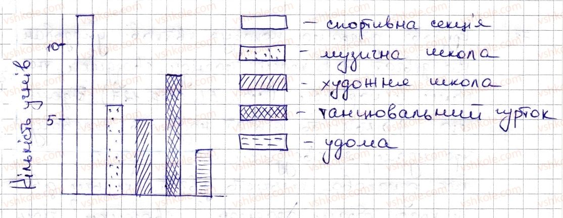 фото задание 729 - § 17. діаграми - розділ 3. відношення і пропорції