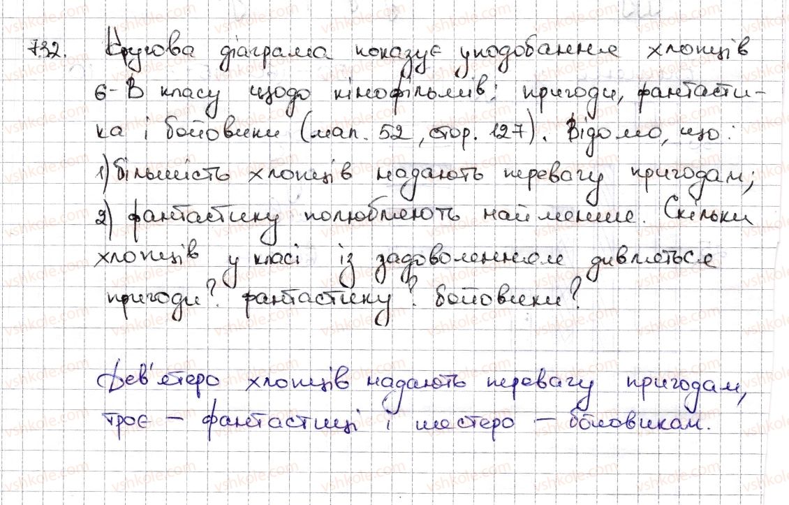 фото задание 732 - § 17. діаграми - розділ 3. відношення і пропорції