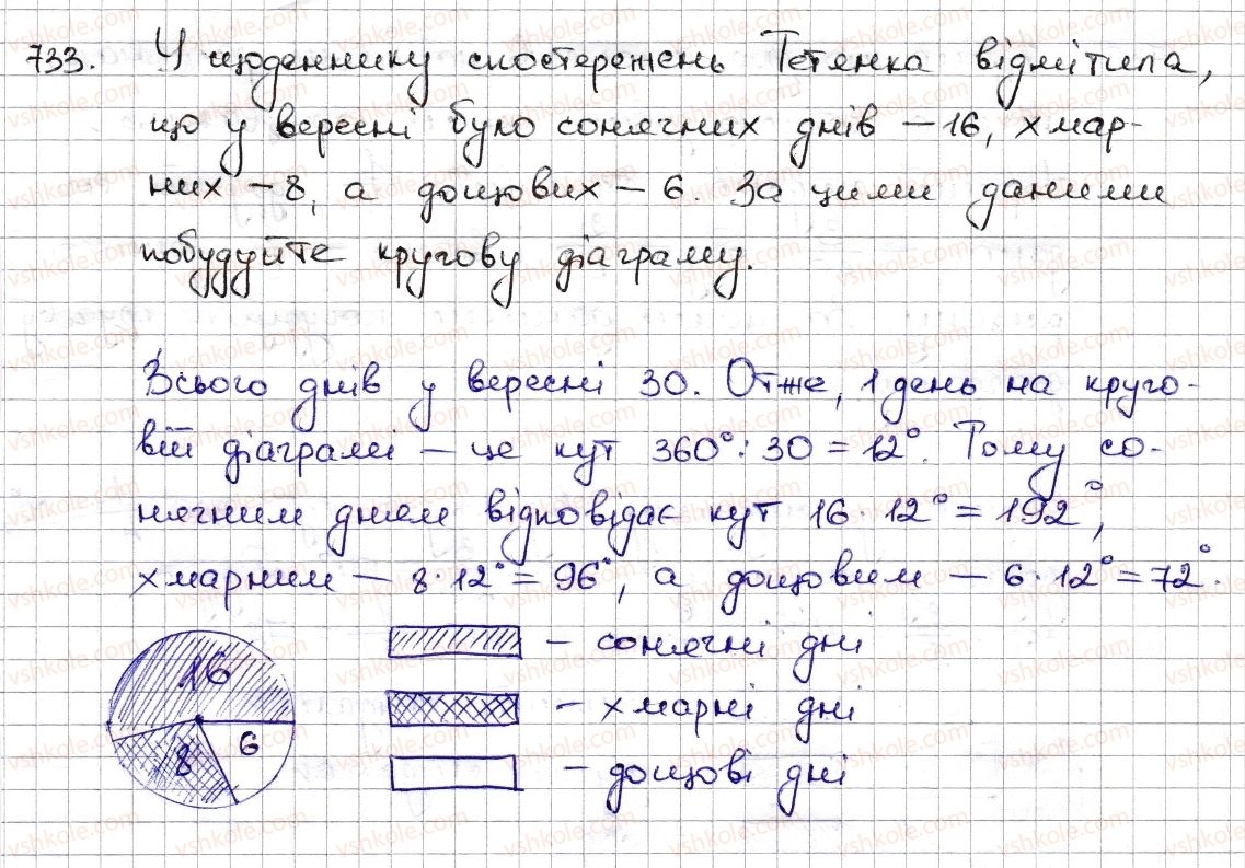 фото задание 733 - § 17. діаграми - розділ 3. відношення і пропорції