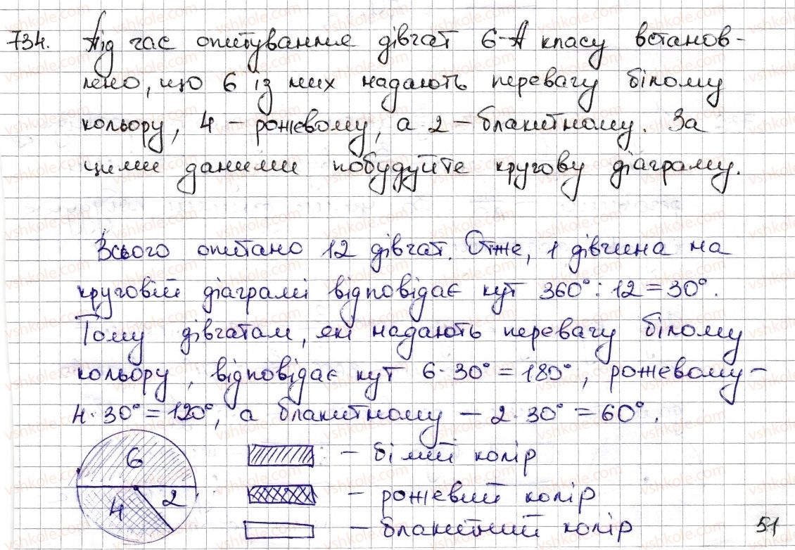 фото задание 734 - § 17. діаграми - розділ 3. відношення і пропорції