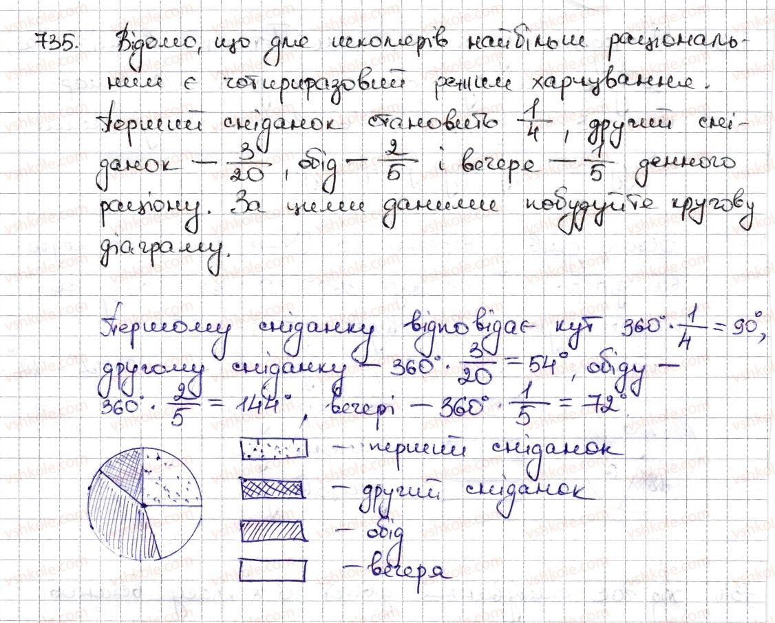 фото задание 735 - § 17. діаграми - розділ 3. відношення і пропорції