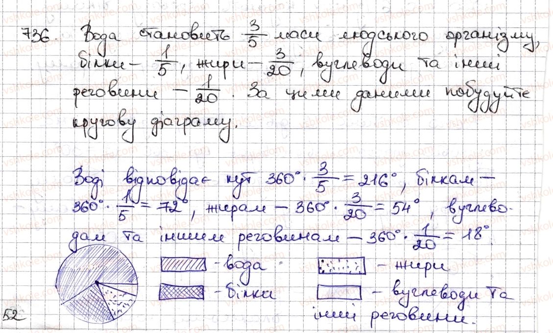 фото задание 736 - § 17. діаграми - розділ 3. відношення і пропорції