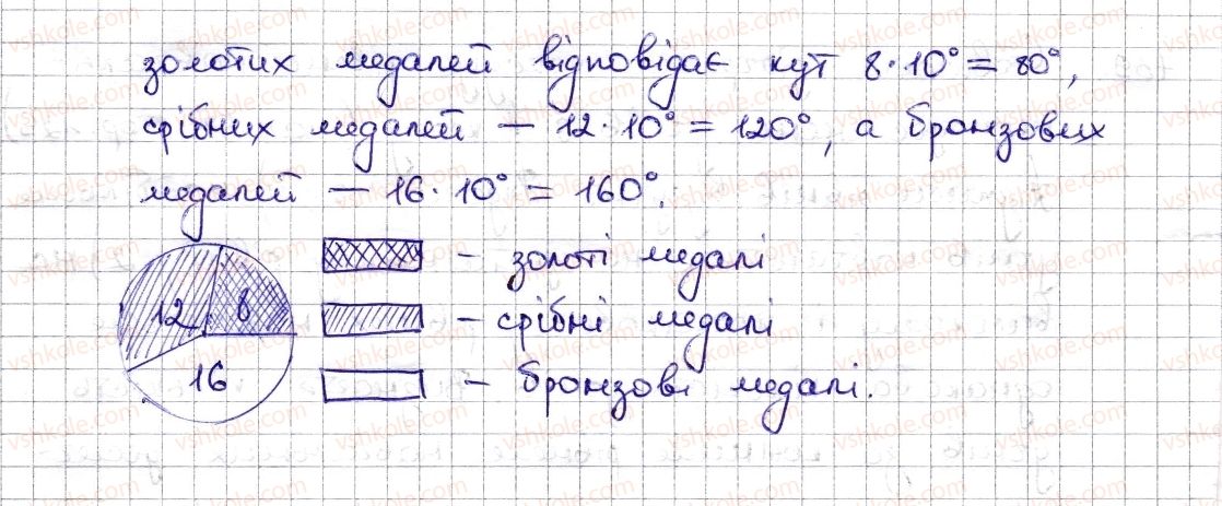 фото задание 740 - § 17. діаграми - розділ 3. відношення і пропорції