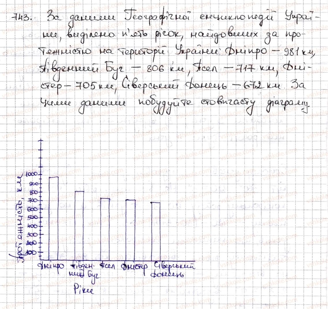 фото задание 743 - § 17. діаграми - розділ 3. відношення і пропорції