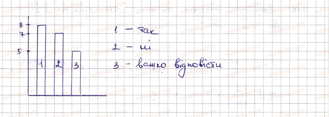 фото задание 746 - § 17. діаграми - розділ 3. відношення і пропорції