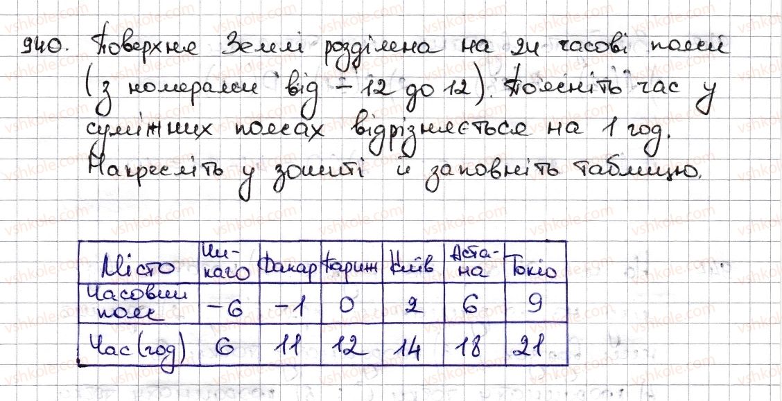 фото задание 940 - § 21. додатні та від'ємні числа. число нуль - розділ 4. раціональні числа та дії з ними