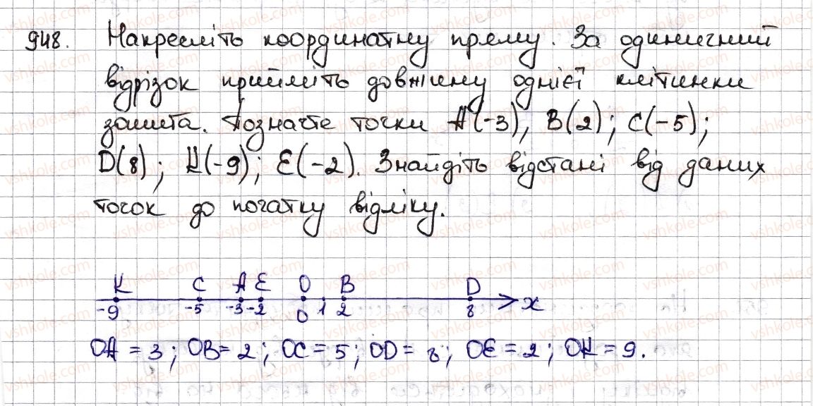 фото задание 948 - § 22. координатна пряма - розділ 4. раціональні числа та дії з ними