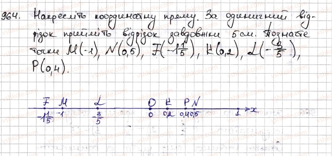 фото задание 964 - § 22. координатна пряма - розділ 4. раціональні числа та дії з ними