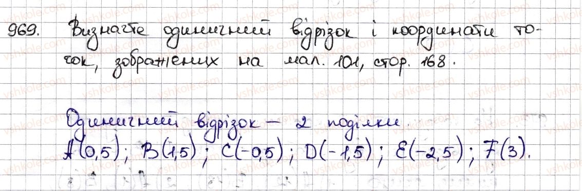 фото задание 969 - § 22. координатна пряма - розділ 4. раціональні числа та дії з ними