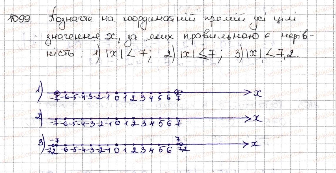фото задание 1099 - § 25. порівняння раціональних чисел - розділ 4. раціональні числа та дії з ними