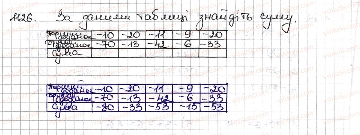 фото задание 1126 - § 26. додавання раціональних чисел - розділ 4. раціональні числа та дії з ними
