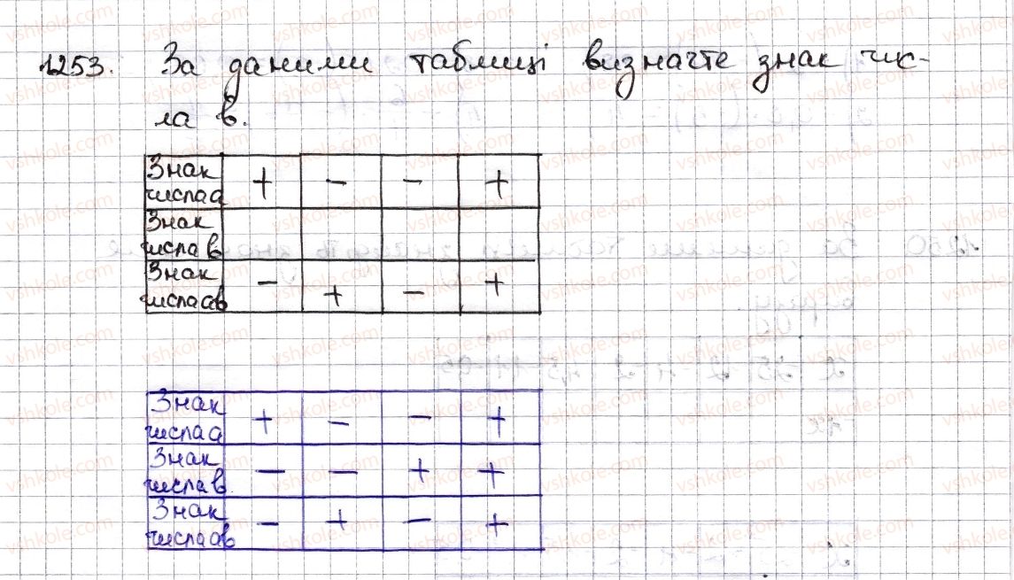 фото задание 1253 - § 28. множення раціональних чисел - розділ 4. раціональні числа та дії з ними