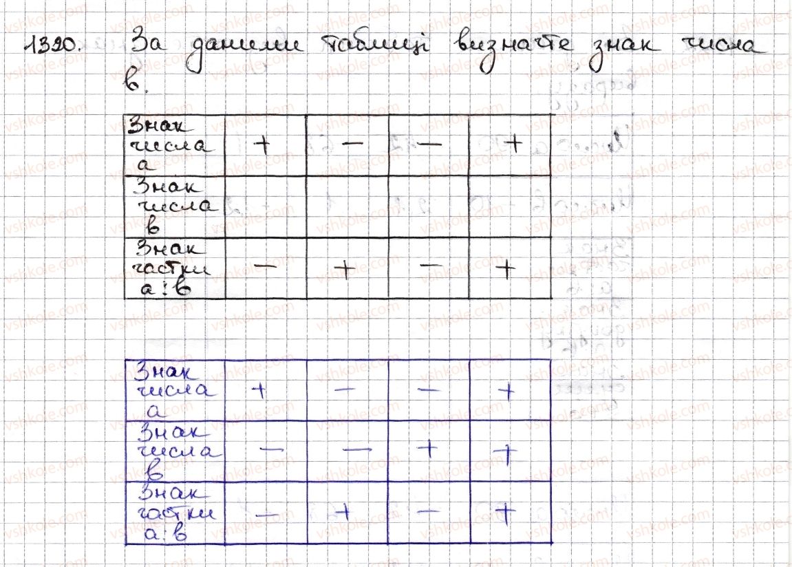 фото задание 1320 - § 29. ділення раціональних чисел - розділ 4. раціональні числа та дії з ними