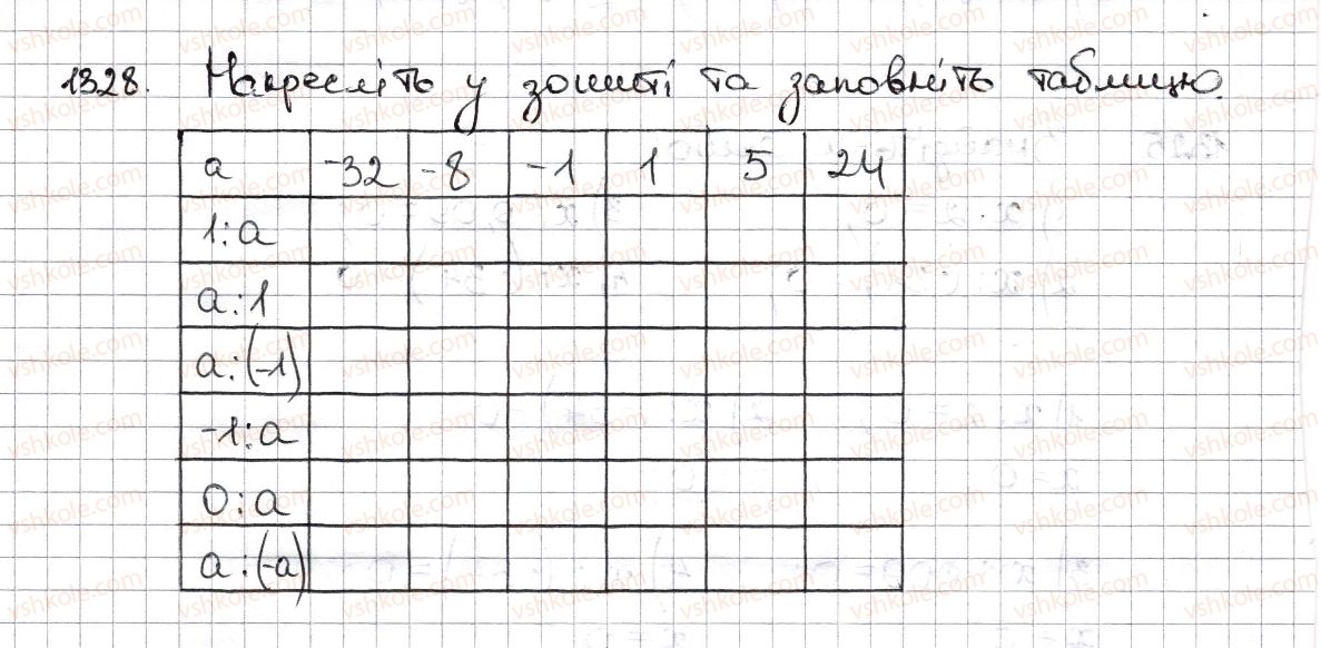 фото задание 1328 - § 29. ділення раціональних чисел - розділ 4. раціональні числа та дії з ними