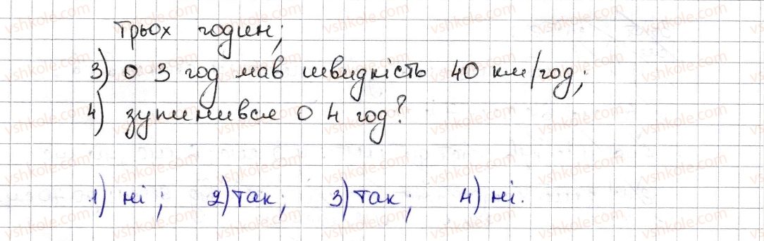 фото задание 1566 - § 35. графіки залежностей між величинами - розділ 5. вирази і рівняння