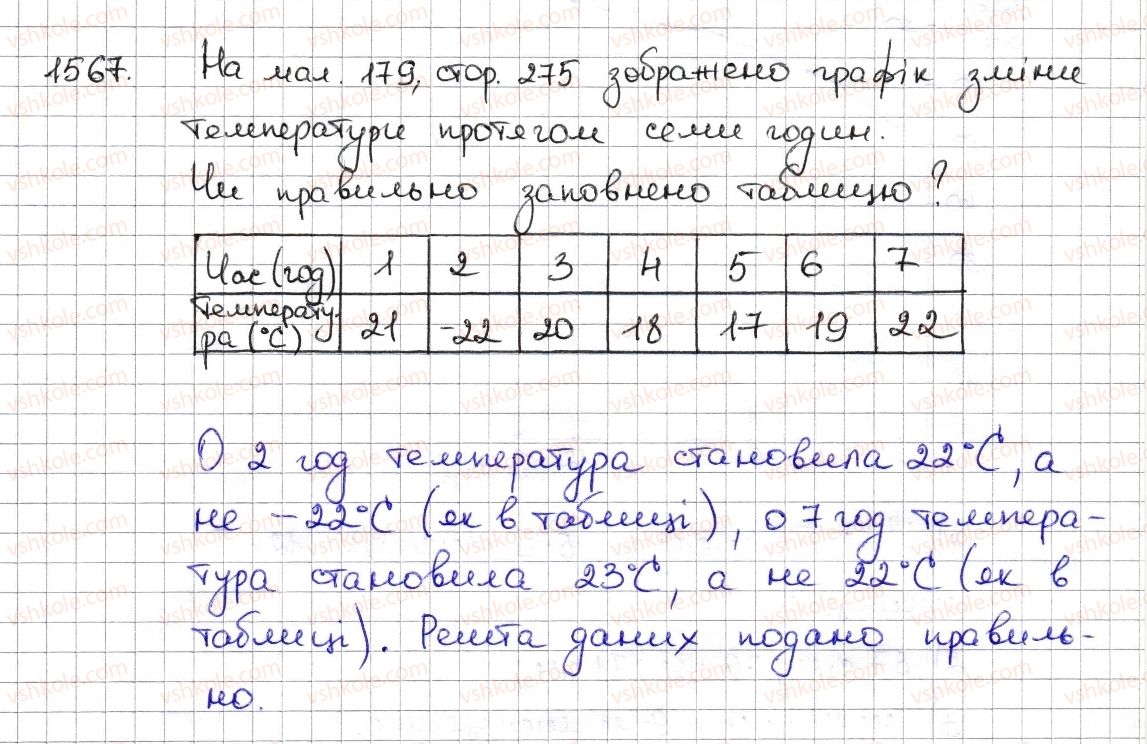 фото задание 1567 - § 35. графіки залежностей між величинами - розділ 5. вирази і рівняння