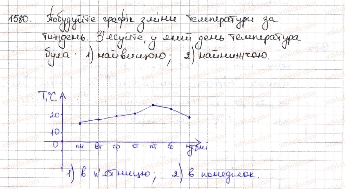 фото задание 1580 - § 35. графіки залежностей між величинами - розділ 5. вирази і рівняння