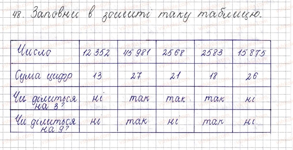 фото задание 48 - § 3. ознаки подільності на 9 та 3 - розділ 1. подільність натуральних чисел