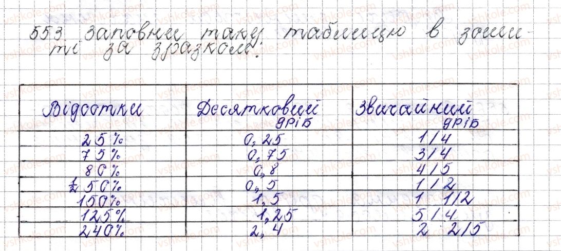 фото задание 553 - § 21. пропорція. основна властивість пропорції - розділ 3. відношення і пропорції