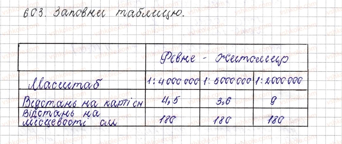 фото задание 603 - § 23. масштаб. знаходження відстаней на карті - розділ 3. відношення і пропорції