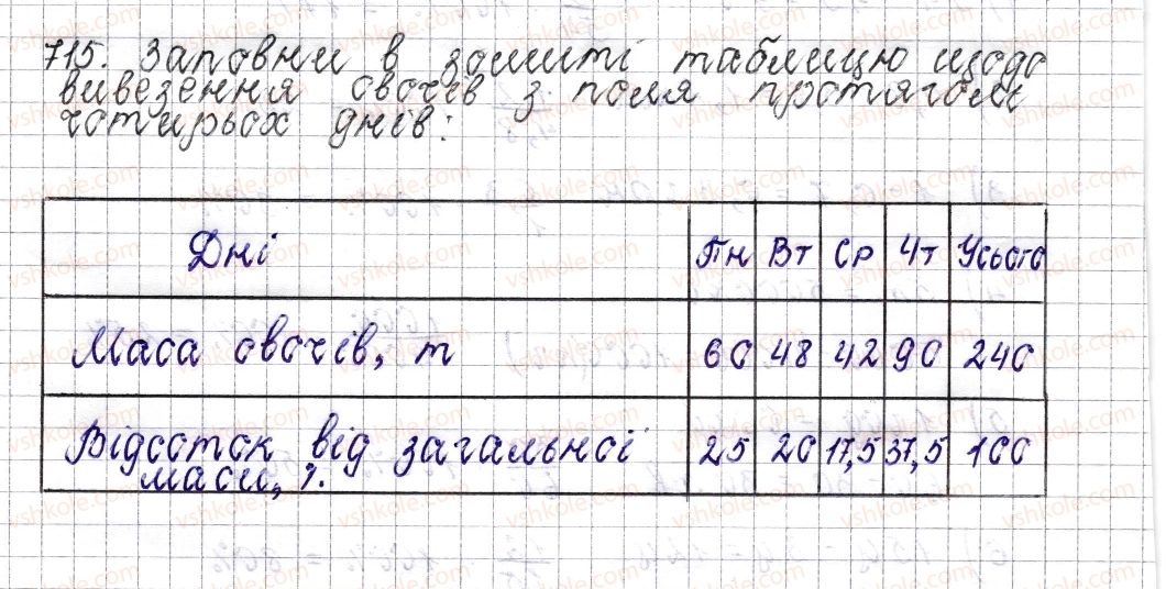 фото задание 715 - § 27. відсоткове відношення двох чисел. зміна величини у відсотках - розділ 3. відношення і пропорції