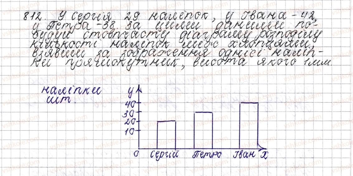 фото задание 812 - § 31. стовпчасті і кругові діаграми - розділ 3. відношення і пропорції