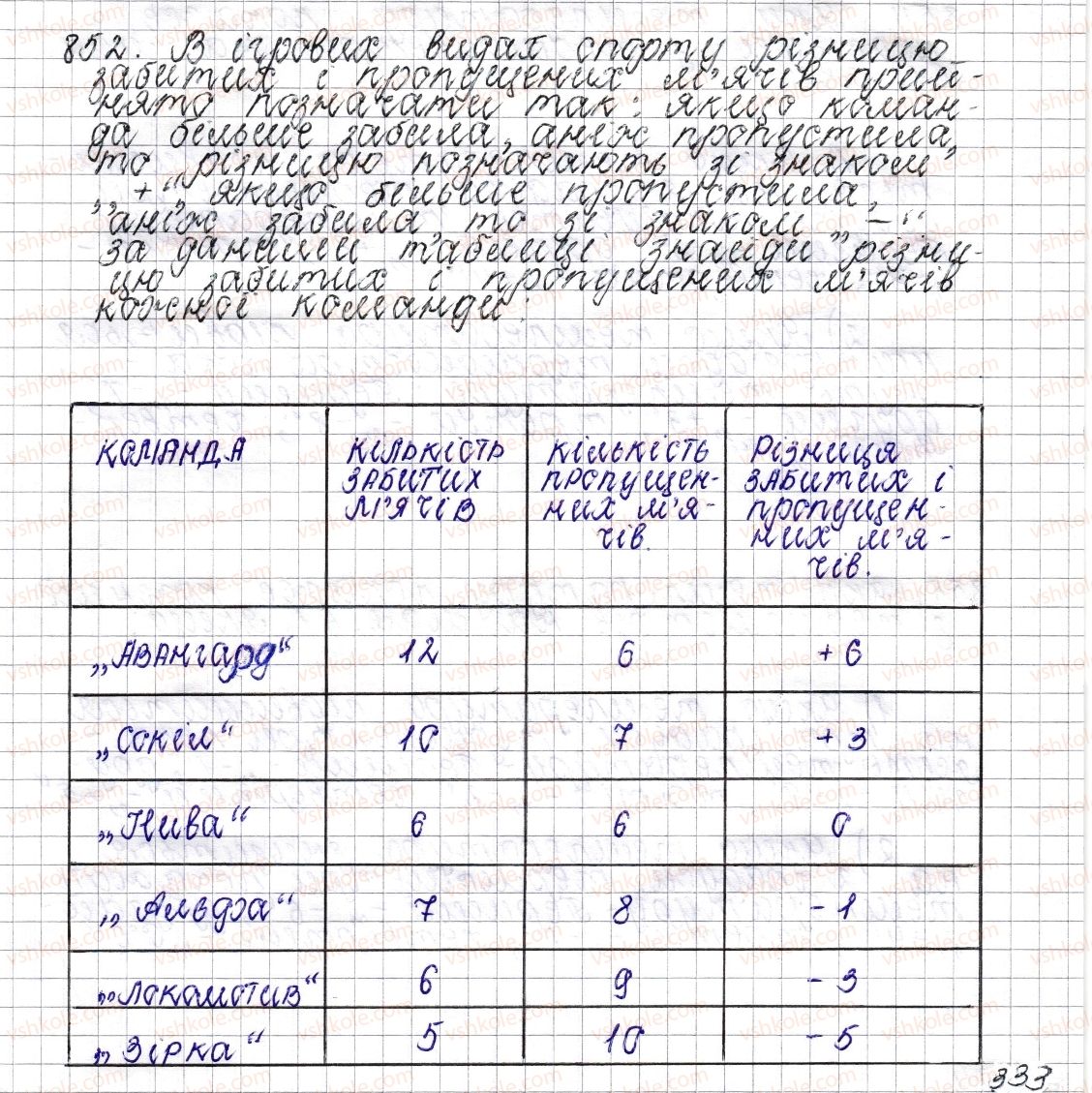 фото задание 852 - § 33. додатні та від’ємні числа. число 0 - розділ 4. раціональні числа і дії над ними