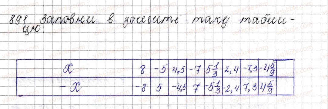 фото задание 891 - § 35. протилежні числа. цілі числа. раціональні числа - розділ 4. раціональні числа і дії над ними