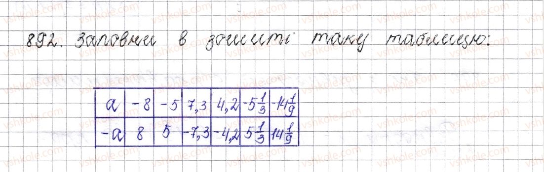 фото задание 892 - § 35. протилежні числа. цілі числа. раціональні числа - розділ 4. раціональні числа і дії над ними